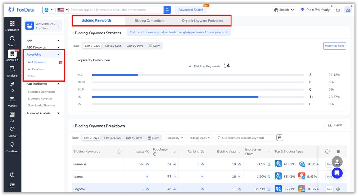 FoxData Bidding Keywords