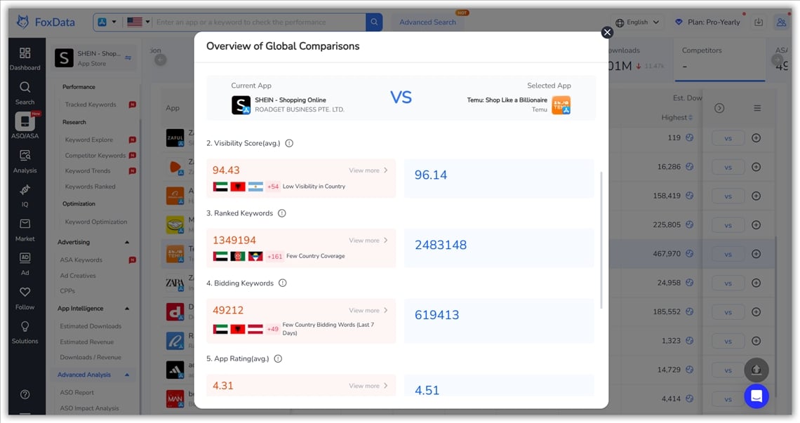 FoxData - 경쟁업체