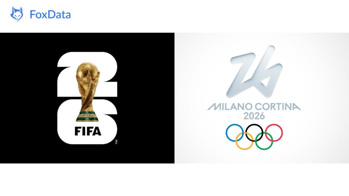 Jeux olympiques d'hiver, Coupe du monde de la FIFA