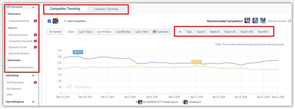 Mots-cl&eacute;s ASO - FoxData