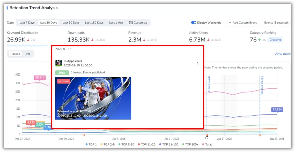 Analyse d'impact ASO - FoxData