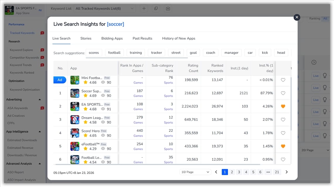 Informations sur la recherche en direct de FoxData