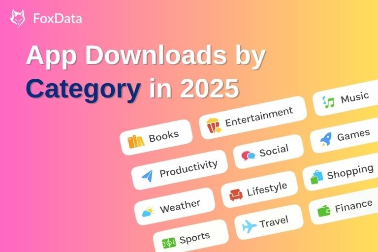 Téléchargements d’applications par catégorie en 2025 : les jeux dominent tandis que les apps utilitaires et de contenu redéfinissent la demande mondiale
