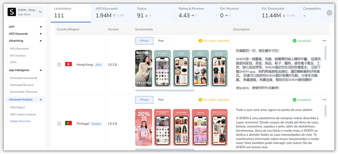 FoxData Localization