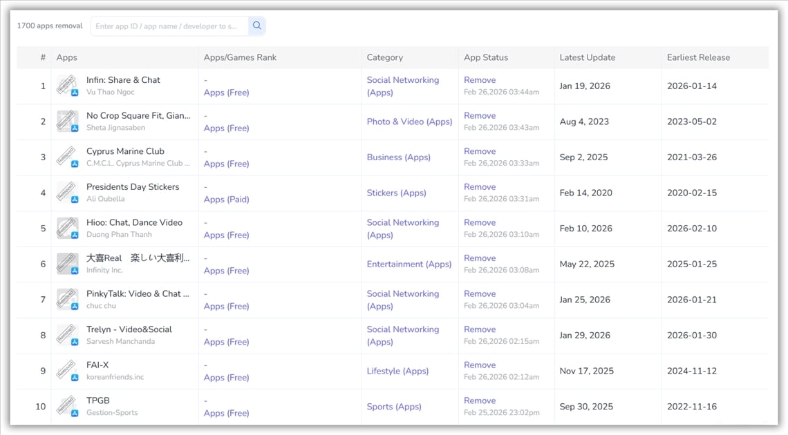 Монитор хранилища FoxData