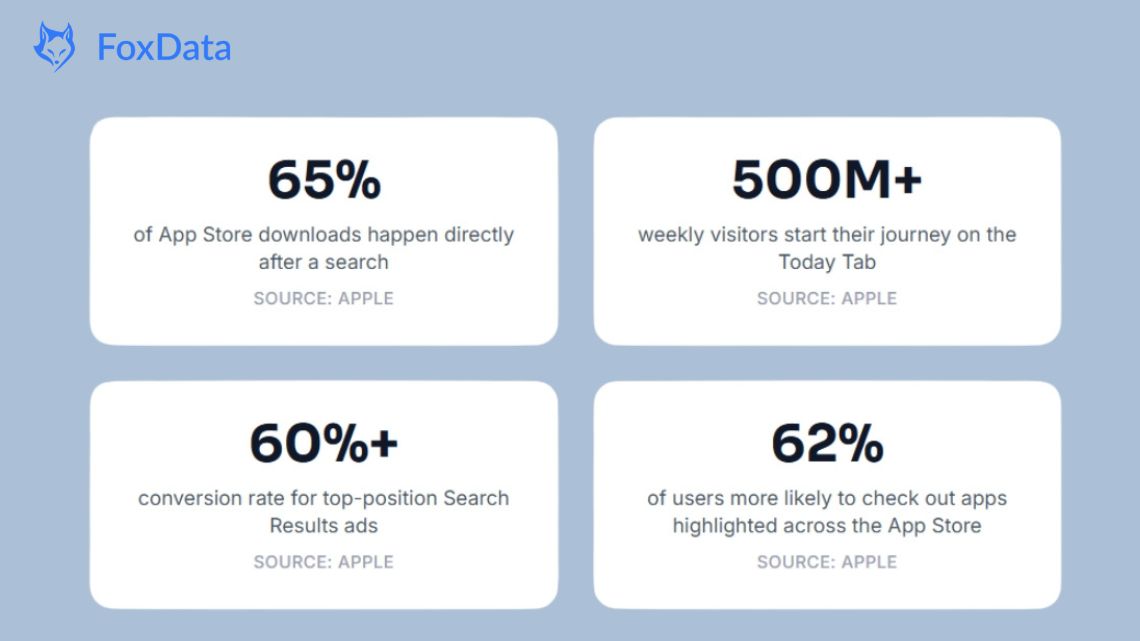 Реклама в поиске Apple