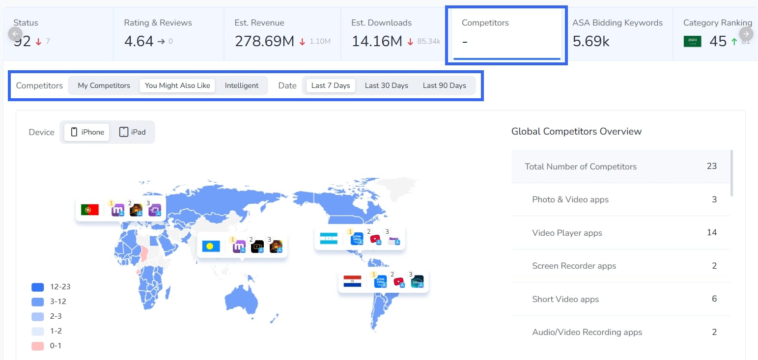 Конкуренты