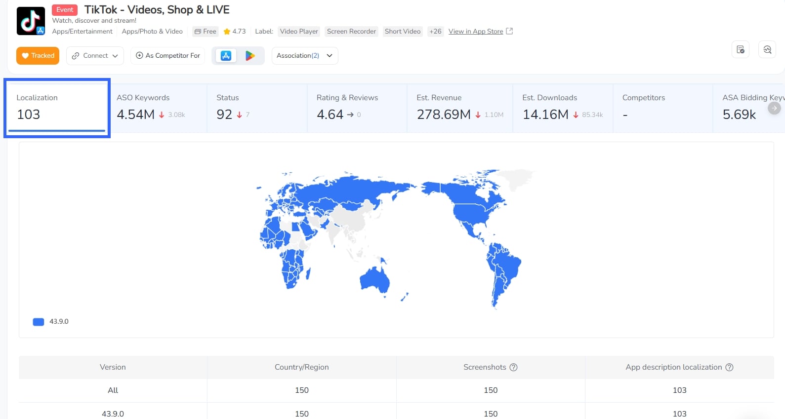 Локализация