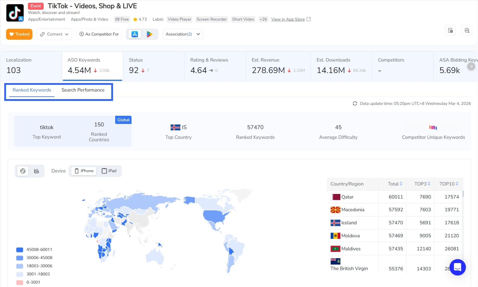 Ключевые слова ASO