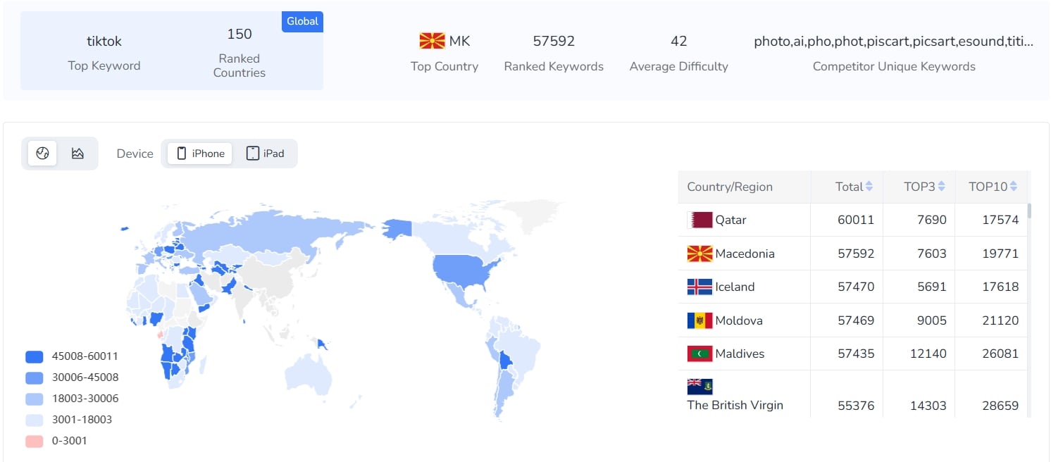 Ключевые слова ASO