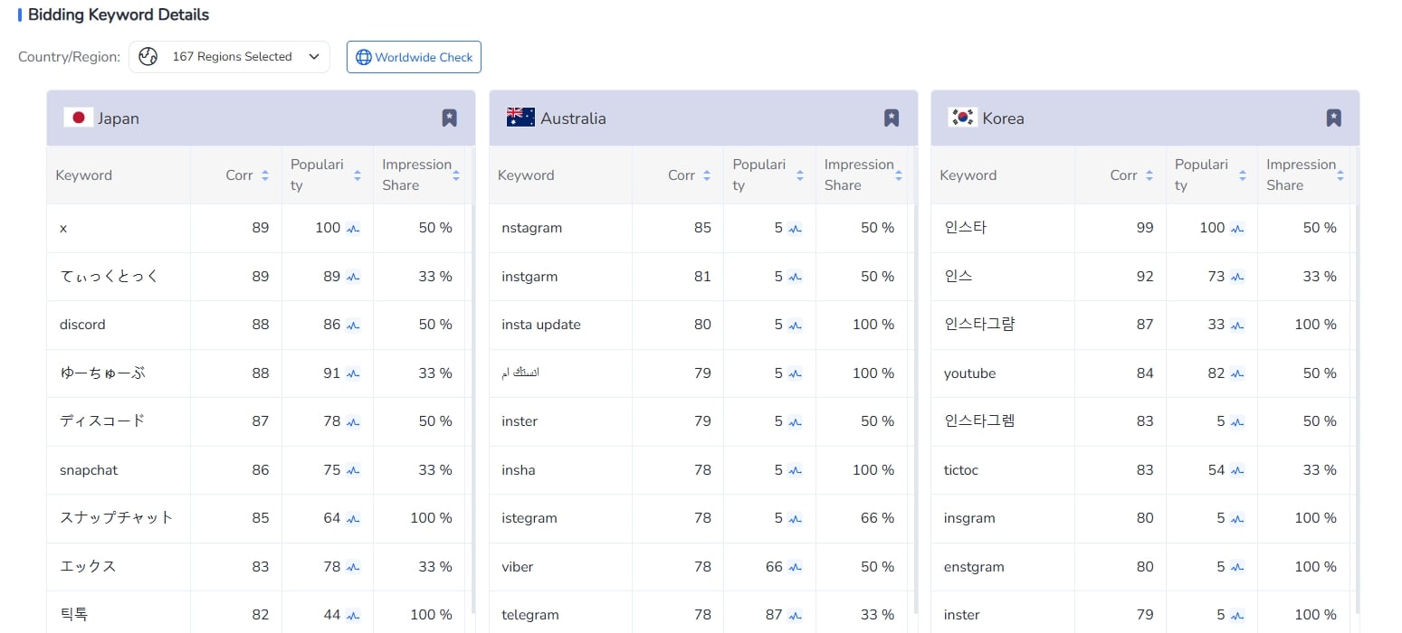 Ключевое слово для торгов ASA