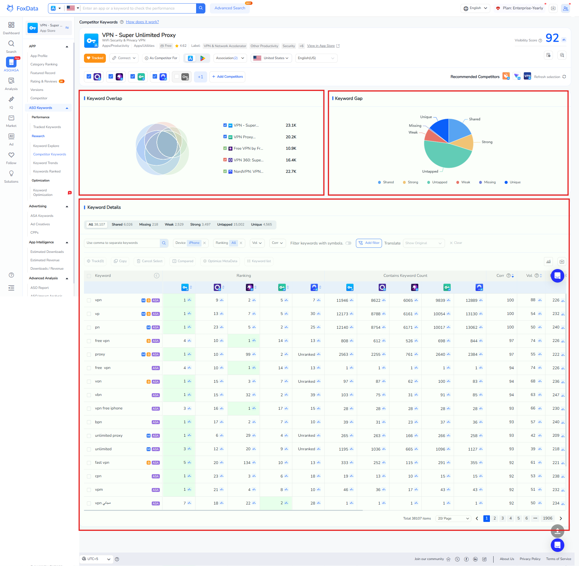 FoxData의 경쟁사 키워드