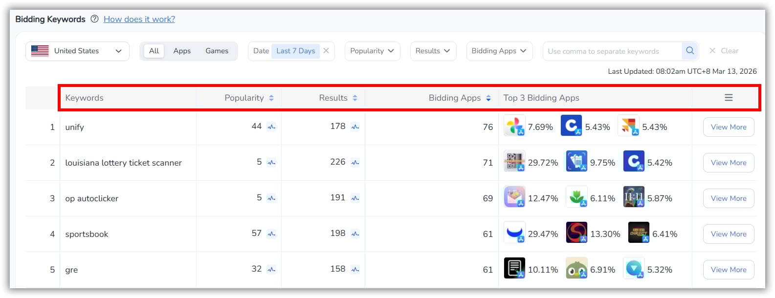 FoxDataの入札キーワード