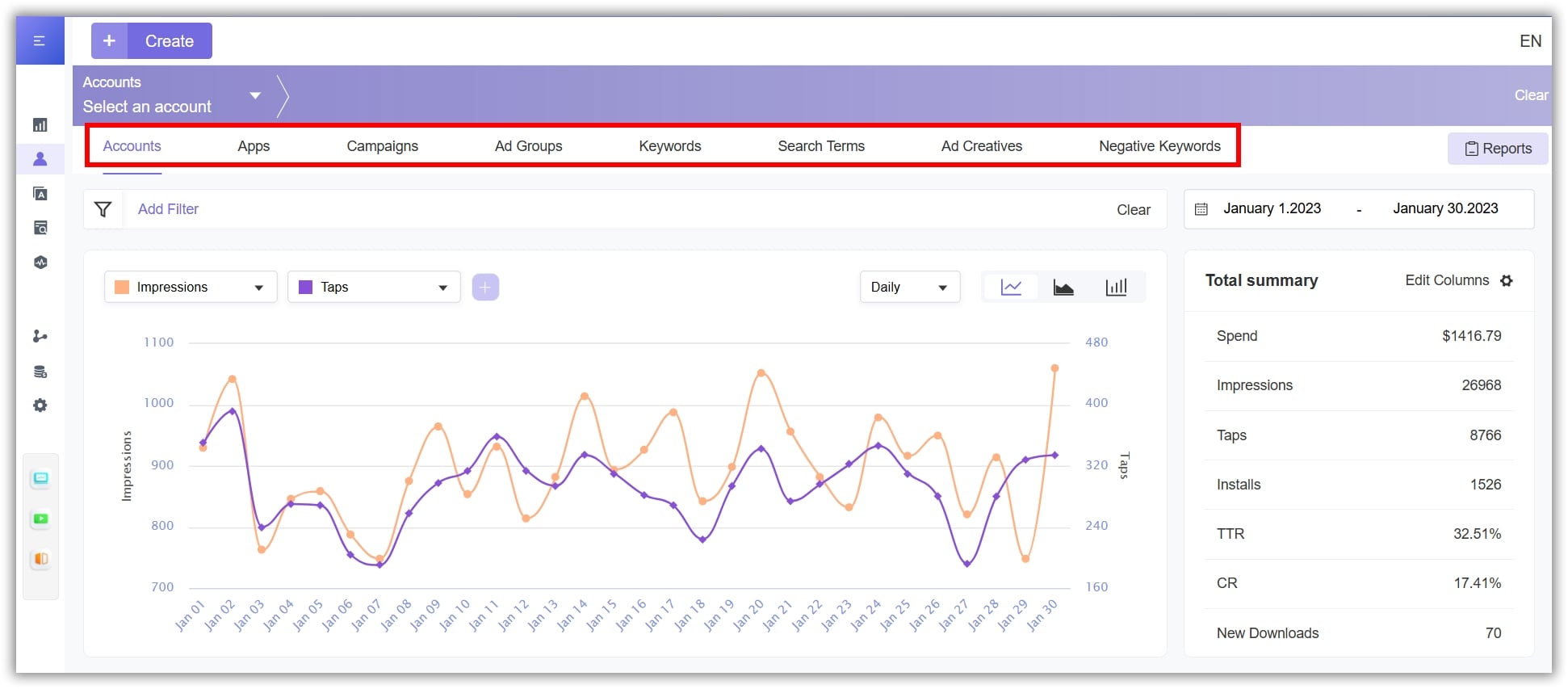 FoxData Campaign Manager