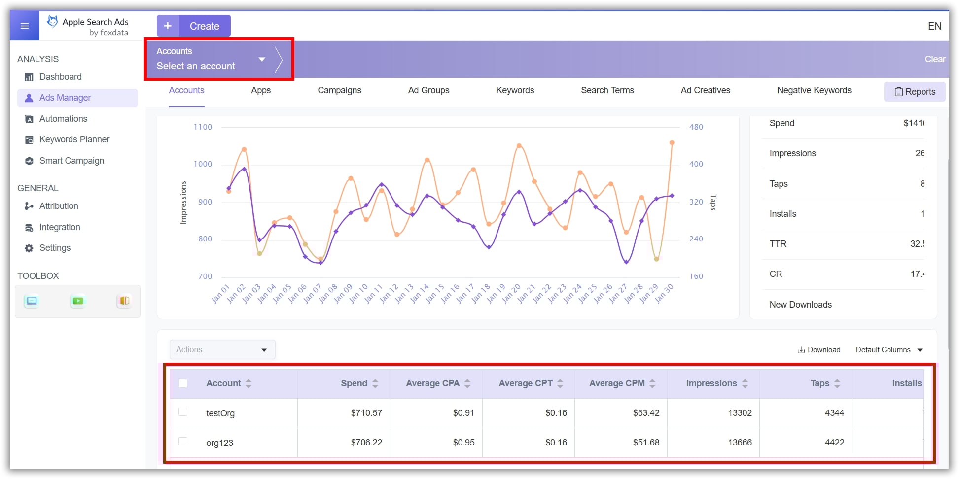 FoxData Campaign Manager