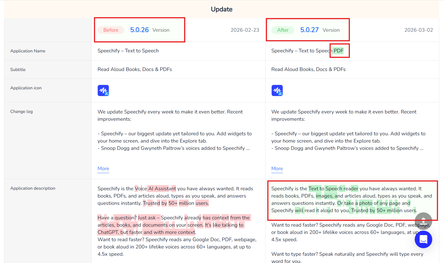 应用商店优化中的元数据更新