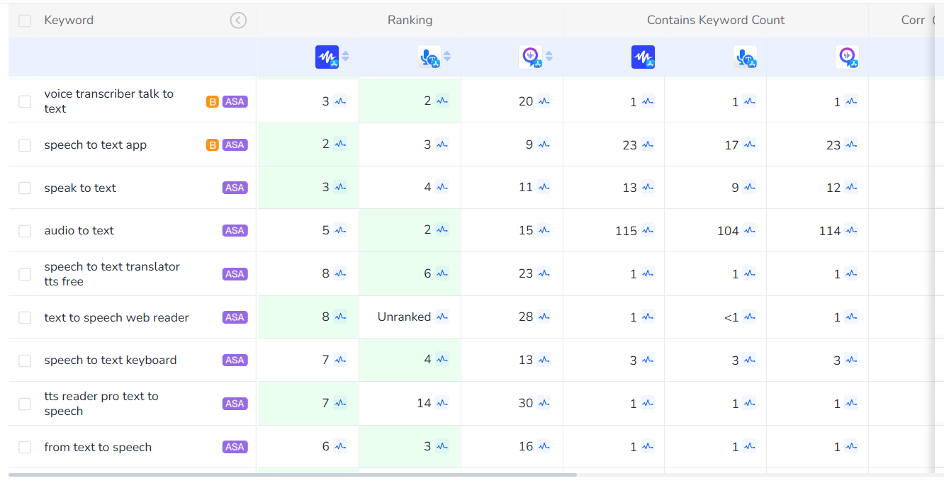 监测竞争对手的关键词动向 | FoxData