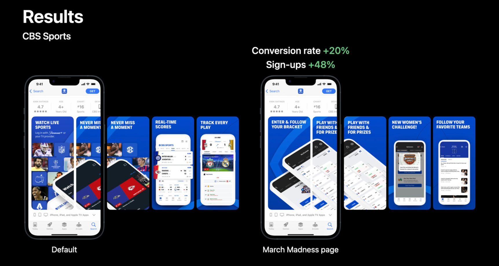 Pages de produits personnalis&eacute;es Apple