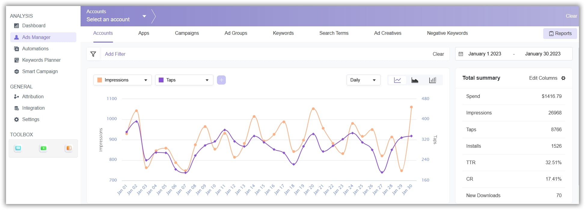 FoxData Campaign Manager