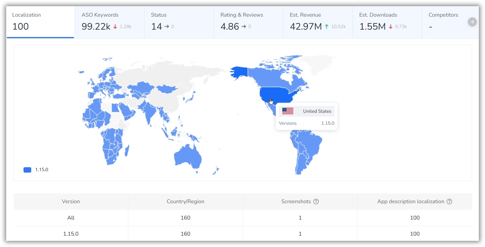 FoxData Global Overview