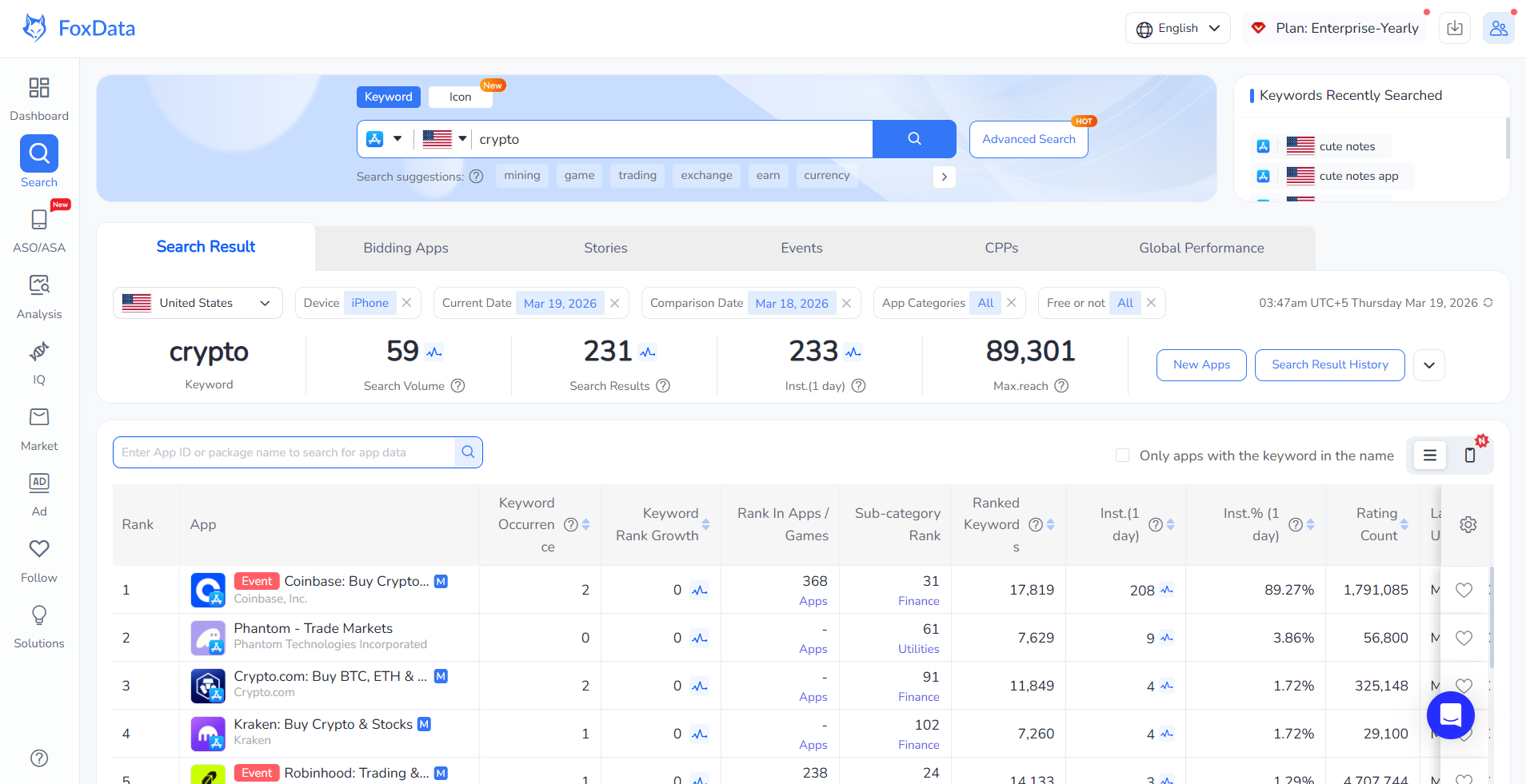 FoxData Keyword Intelligence