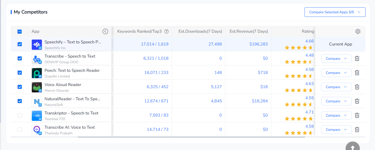 FoxData Competitor Analysis Breakdown