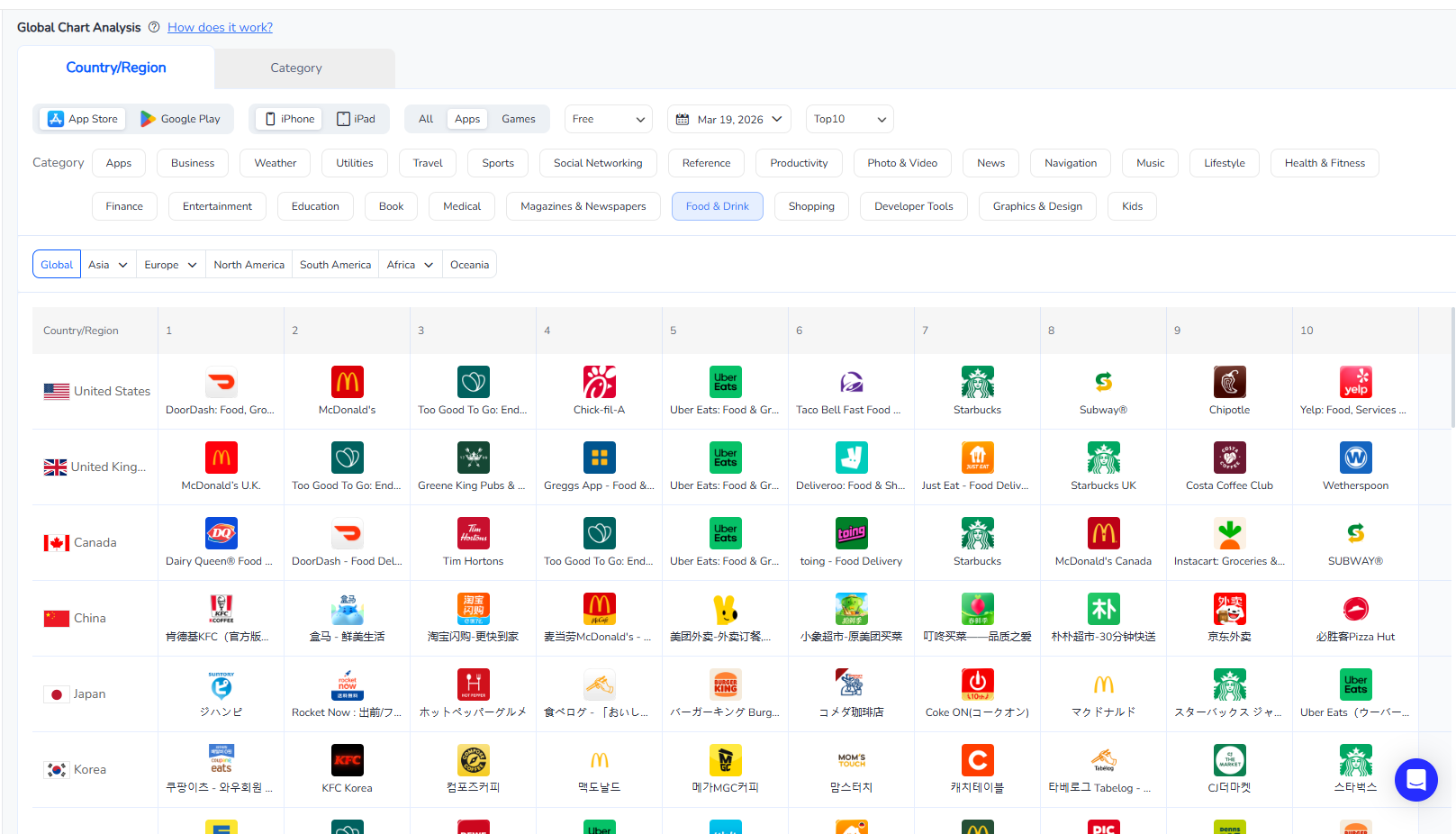 Global chart analysis in App Store | FoxData