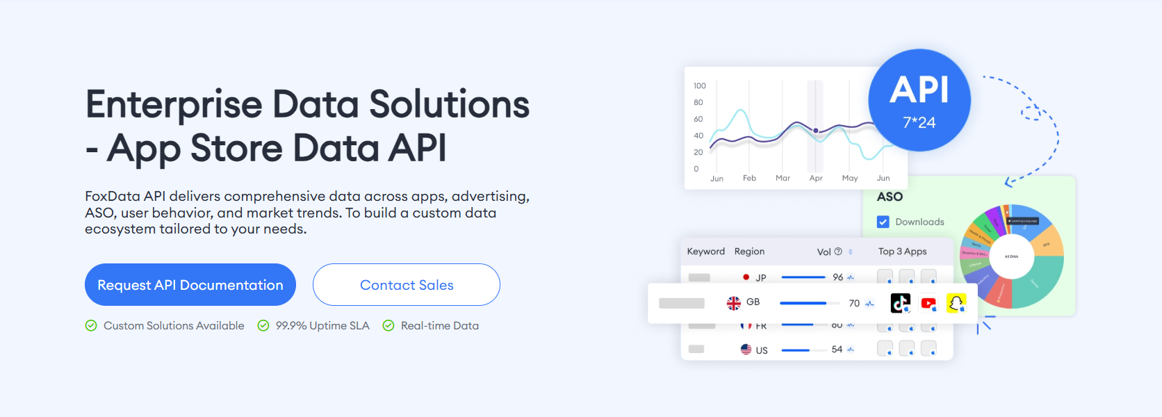 FoxData App Data API Solution
