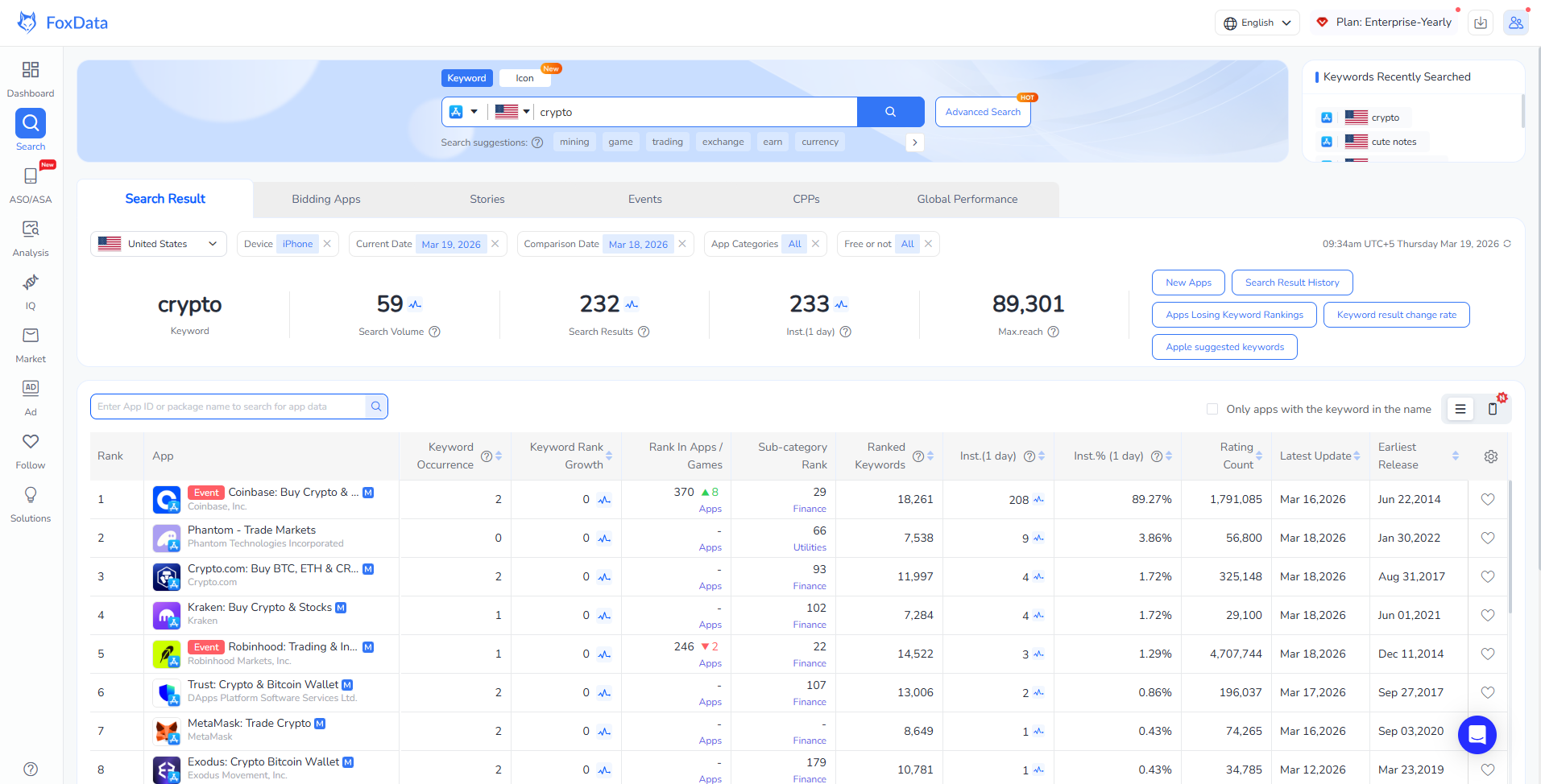Keyword Research Explorer