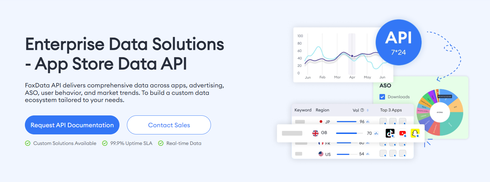 FoxData App Keyword Data API 