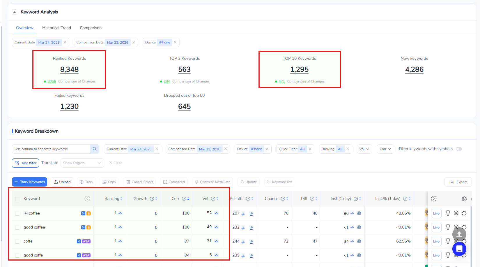 Keywords ranked and keyword breakdown for mobile apps | FoxData