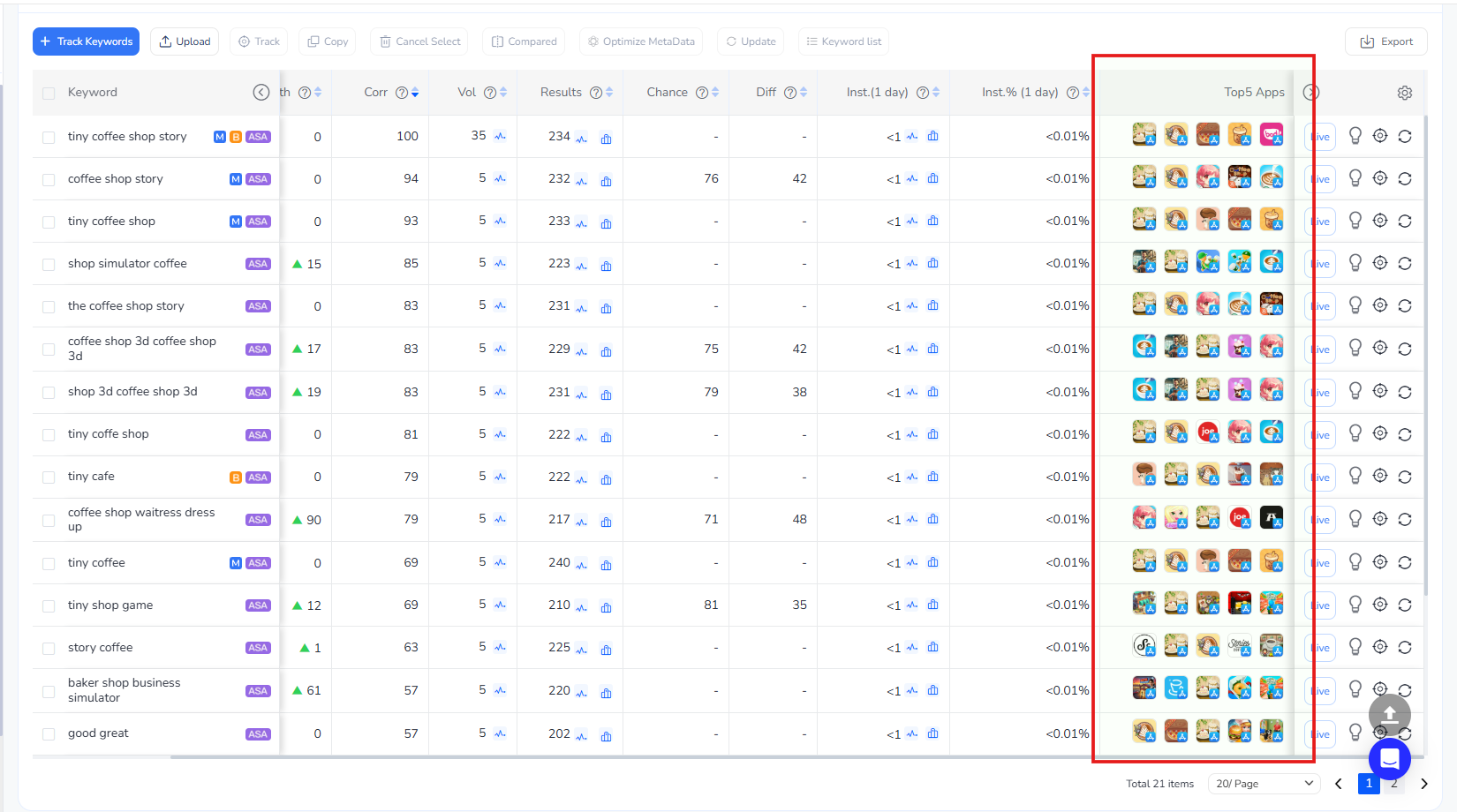 Top 5 apps for the ranked keywords | FoxData