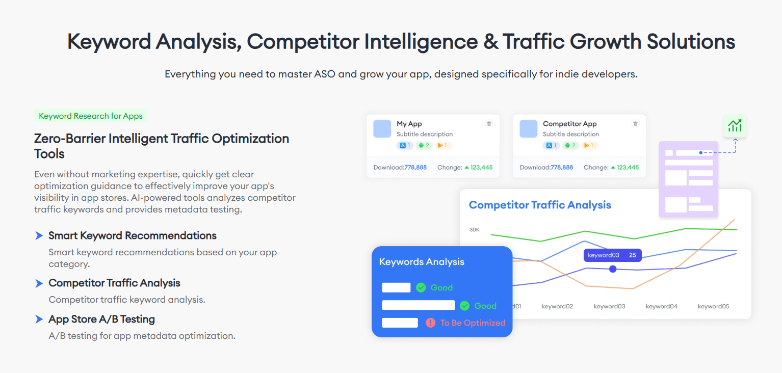 FoxData's Indie Developer Analytics and ASO toolkit