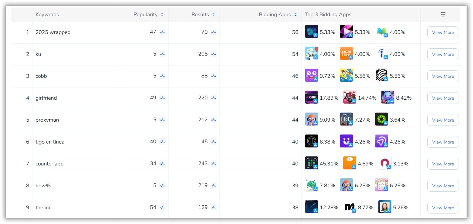 FoxData ASA Keywords