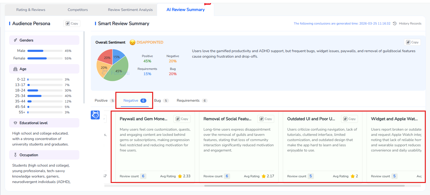 FoxDataのAIレビュー概要（否定的なレビューについて）