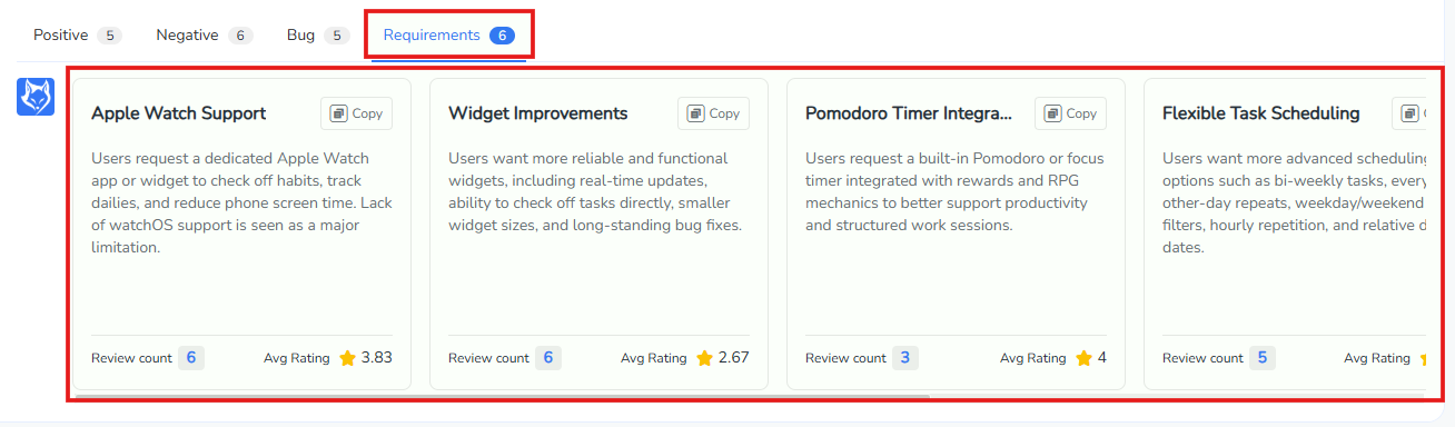FoxDataのAIレビュー概要（ユーザー要件）