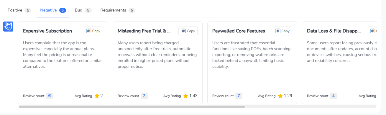 生産性向上アプリに対する否定的なレビュー | FoxData