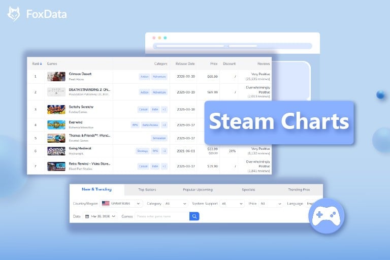 FoxData Steam Charts: Track Steam Market Trends, Player Data & Top-Selling Games
