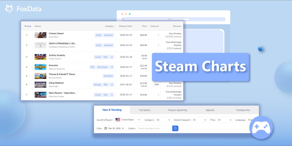 FoxData Steam Charts: Track Steam Market Trends, Player Data & Top-Selling Games