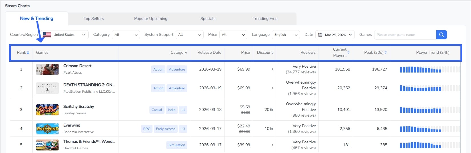 New & Trending Steam Charts