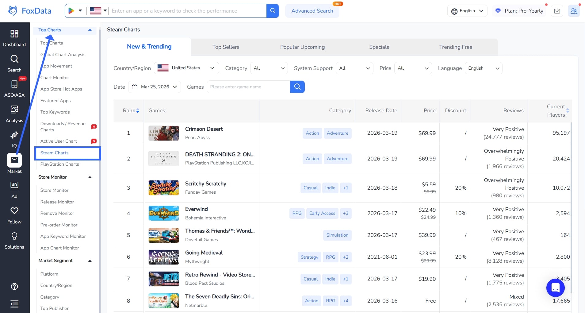 FoxData Steam Charts