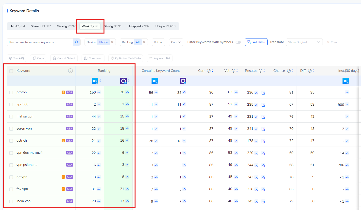 競合他社と比較して弱いキーワードのランキングに関するキーワード詳細 | FoxData
