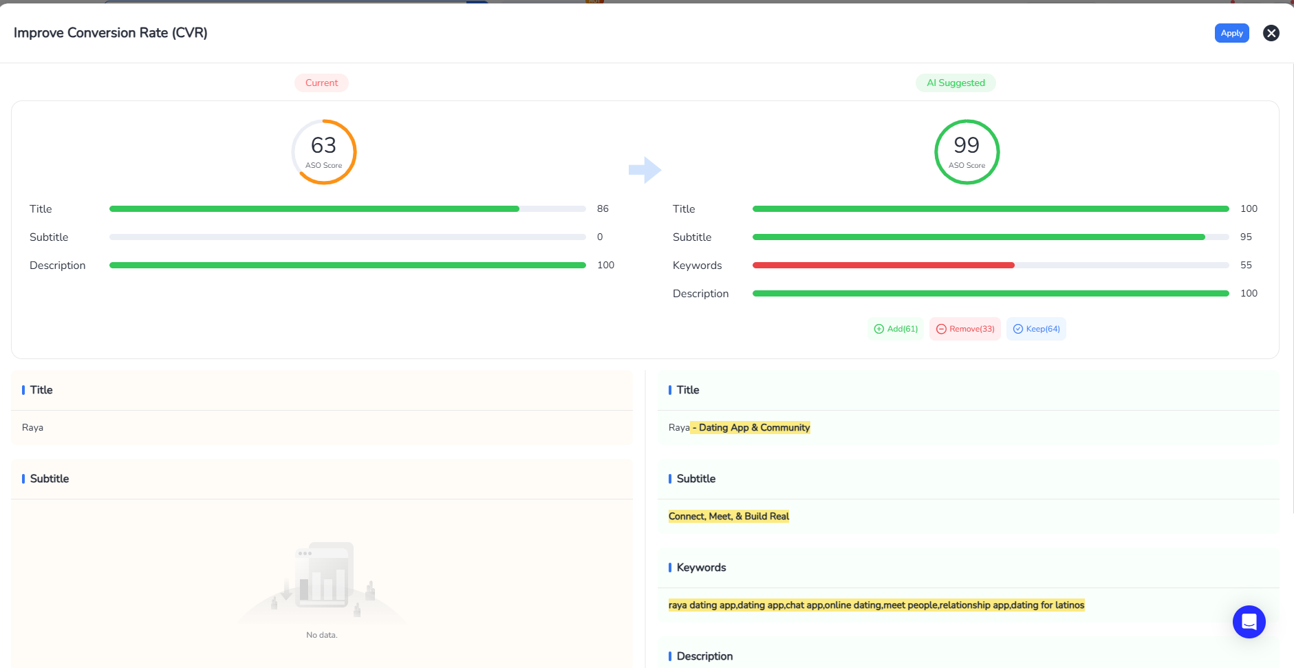 AIによる提案を活用してCVRを向上させるアプリストア最適化の事例 | FoxData