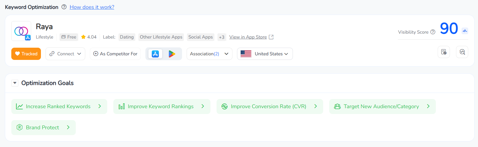 Rayaアプリのキーワード最適化と最適化目標 | FoxData