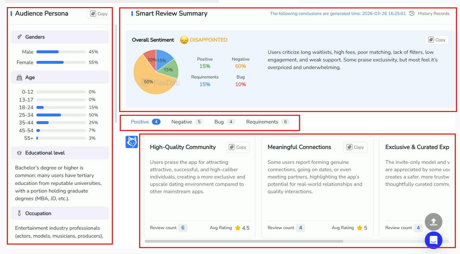 FoxDataによるAI感情分析
