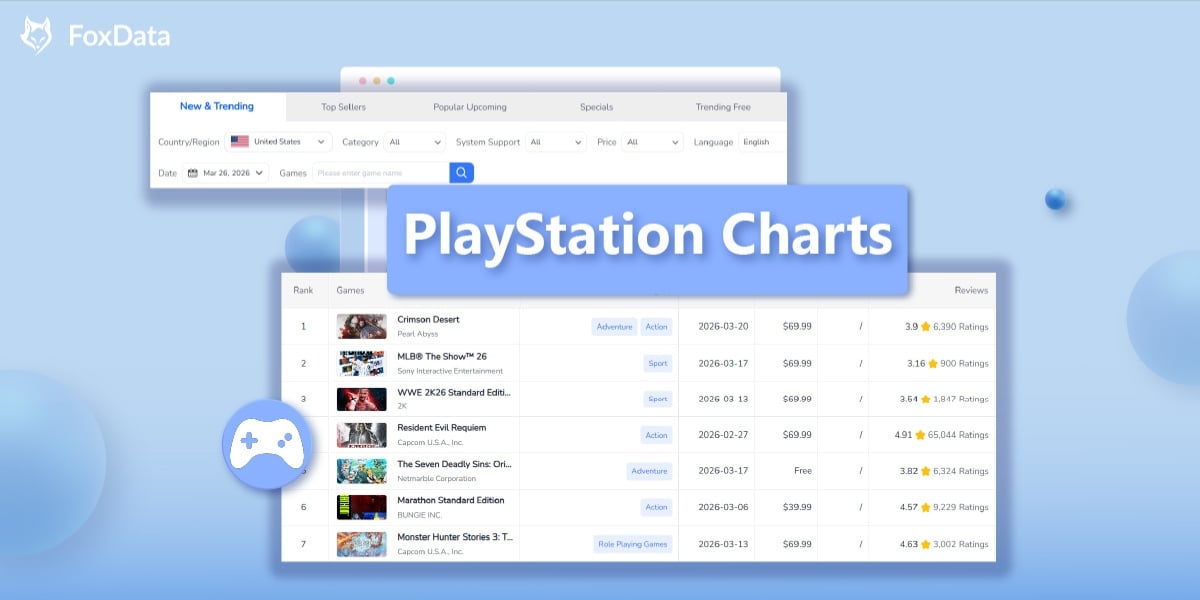 FoxData PlayStation Charts: Track PS5 & PS4 Game Trends, Sales & Store Analytics