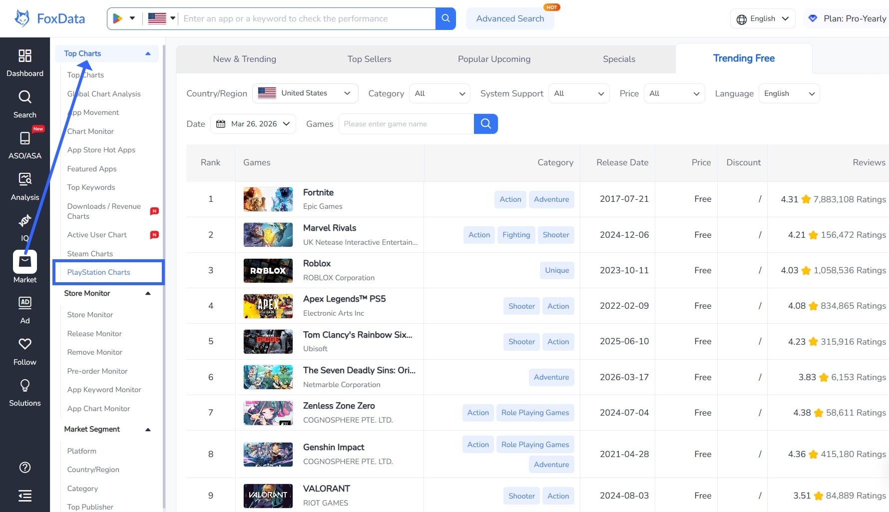 FoxData PlayStation Charts