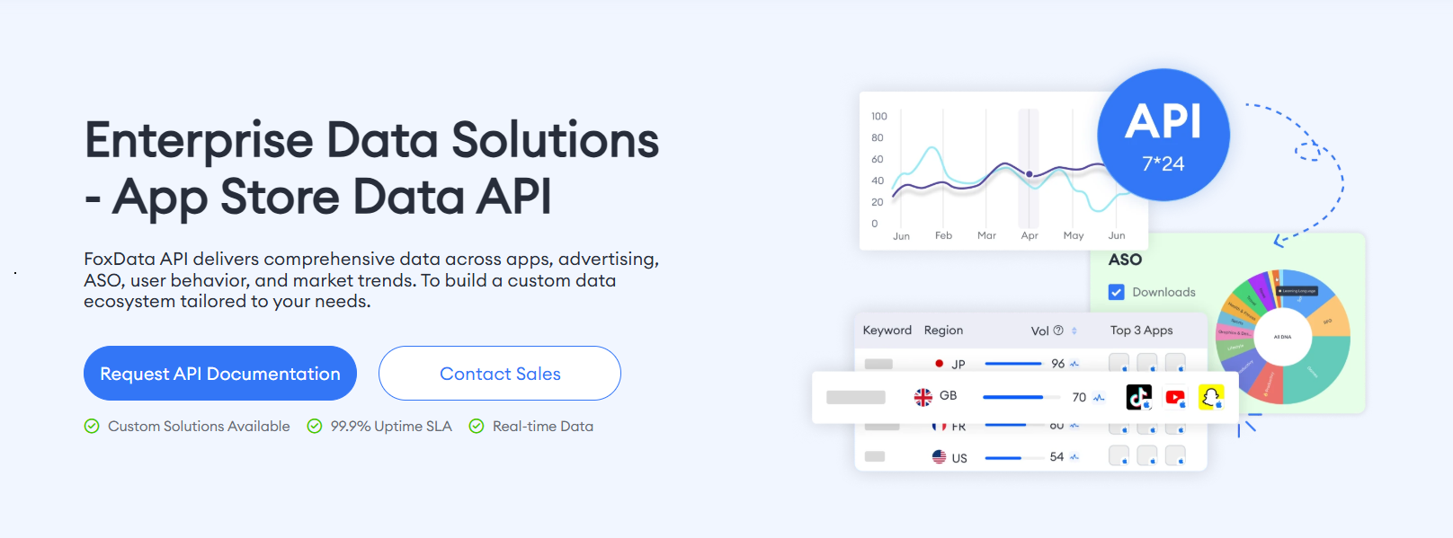 FoxData App Store Data API