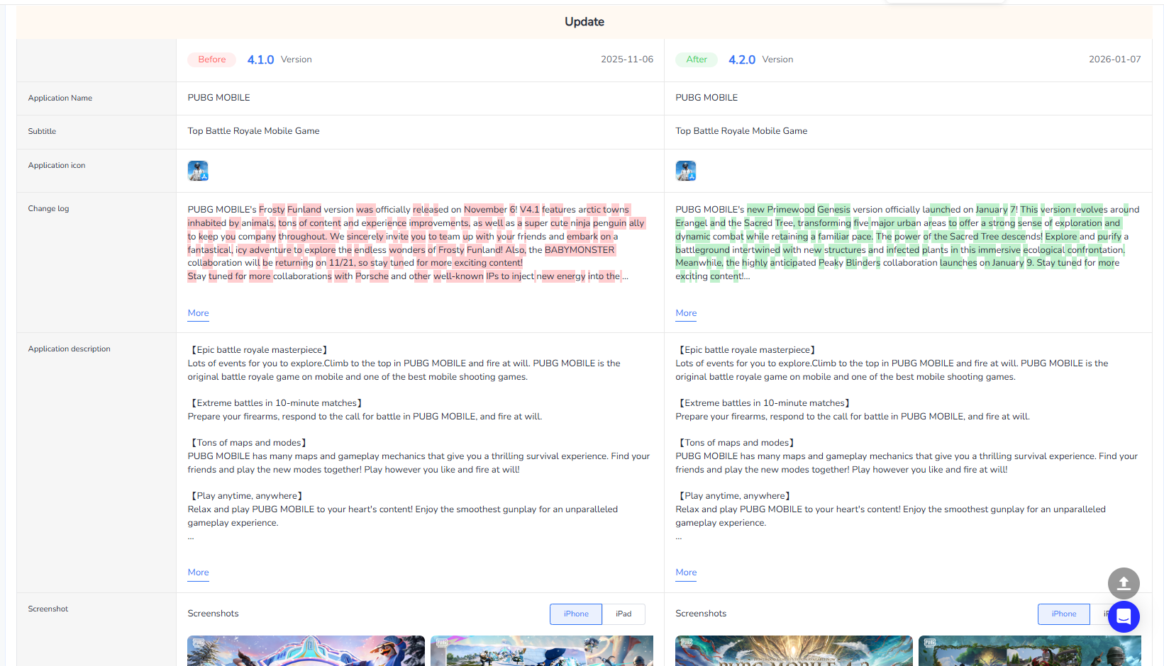 Update breakdowns of before and after mobile app update | FoxData