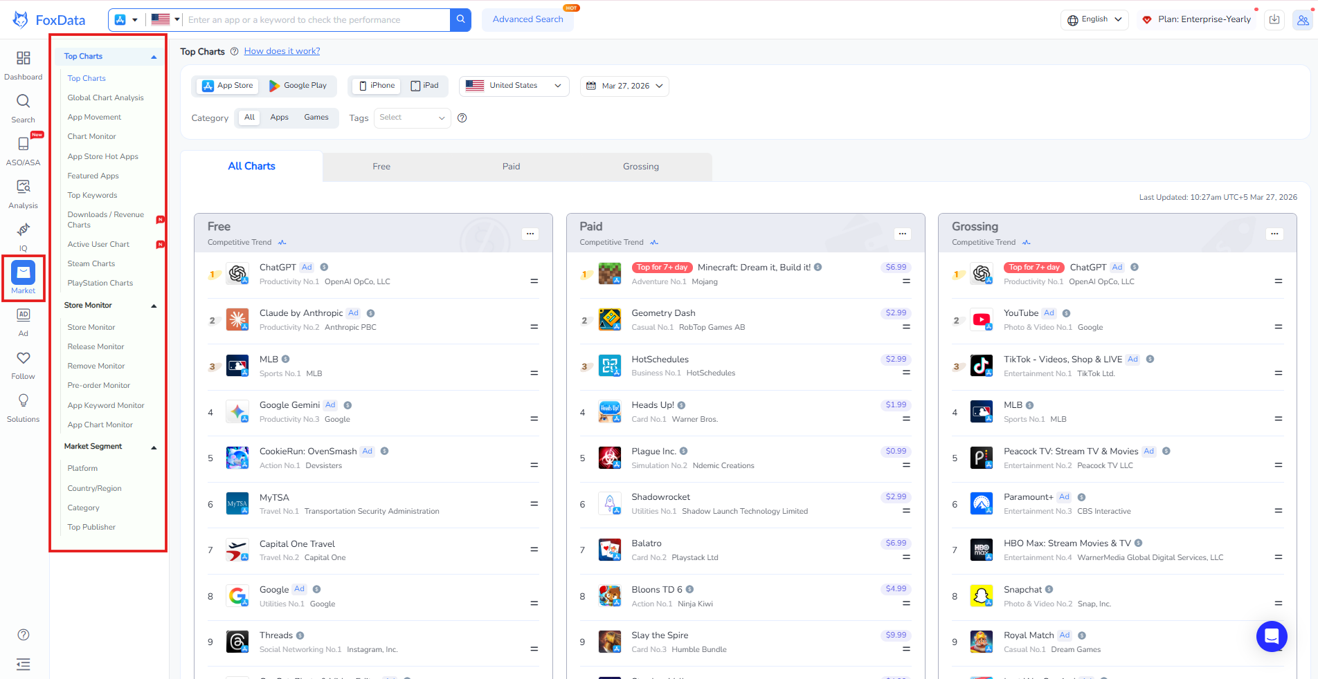 Examples of data that can be found when doing market research for mobile app/games | FoxData